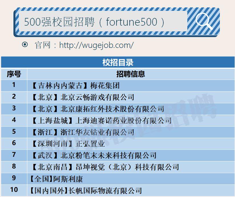 「校招精选」阿里斯康、万众集团、迪赛诺药业等名企精选（4-18）-翔顺担保公司