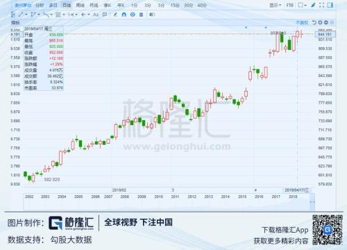 【推荐】1000元一股的贵州茅台到底贵不贵帕特多尔西多少岁