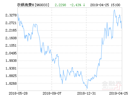 【推荐】农银消费主题混合H基金最新净值跌幅达243农银消费主题基金净值