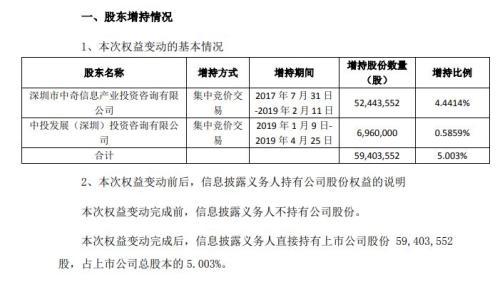 被香港证监会勒令停牌“玄学大师”杀回A股举牌ST天马-香港天马集团有限公司