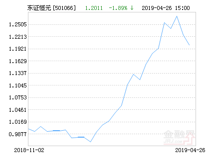 【推荐】东方红恒元五年定开混合基金最新净值跌幅达189东方红5号基金净值
