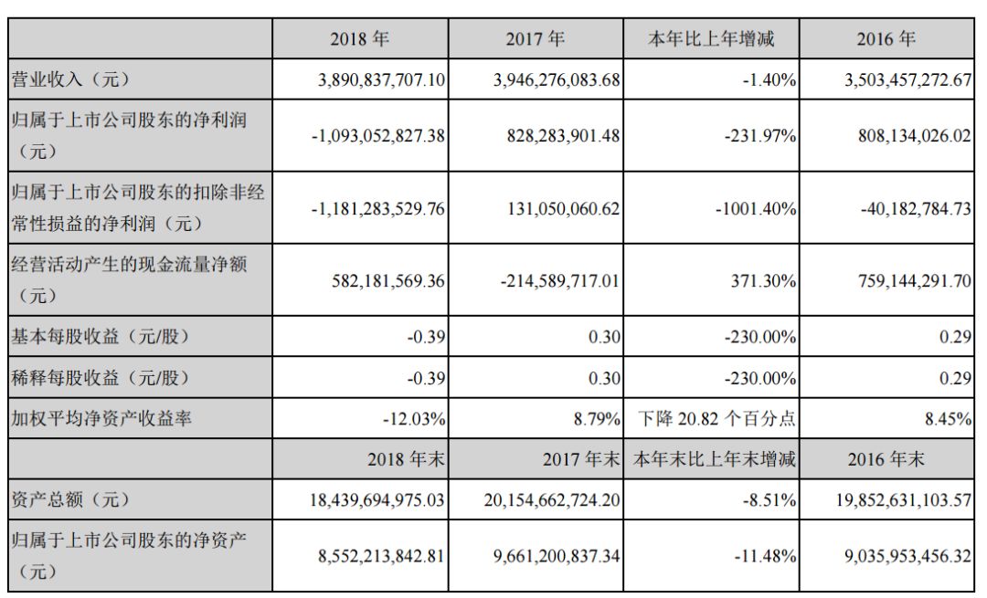 【推荐】冯小刚赔7000万华盟基金