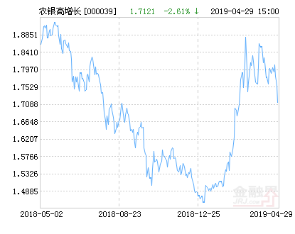 【推荐】农银高增长混合基金最新净值跌幅达261000039基金净值查询