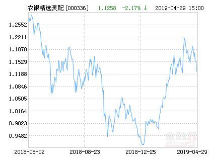 【推荐】农银汇理研究精选灵活配置基金最新净值跌幅达217000336基金今天净值