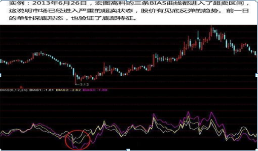 “傻瓜式”炒股方式：BIAS指标，10年吃透这一个指标，照样挣万贯家财！-bias股票指标最新资讯