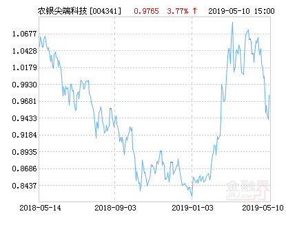 【推荐】农银汇理尖端科技灵活配置混合基金最新净值涨幅达377004341基金今天净值