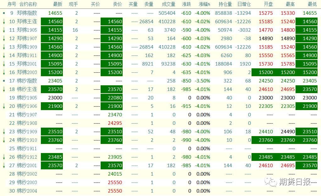 一天一夜连跌近10%，谁是压垮棉价的最后一根“稻草”？-白糖订货会一般个人订多少钱