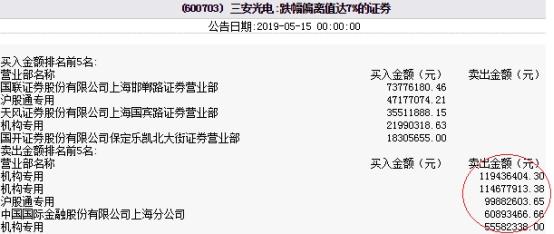 三安光电两天市值蒸发50亿货币资金高企利息哪去了-三安光电股份有限公司2013年报