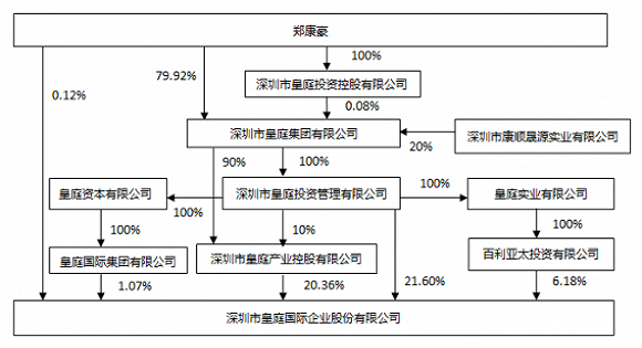 “中植系”又到狩猎季？两月连涉三上市公司露冰山一角-深圳五岳乾坤投资有限公司