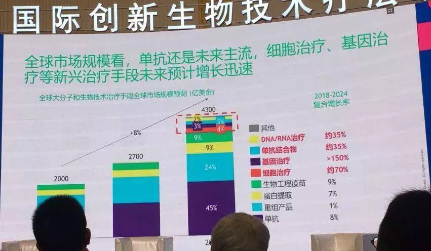 【推荐】全球创新药疗法的市场现状及未来前景-成都恩多施生物工程技术有限公司