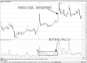 一位私募操盘手的良心告诫：看懂换手率才能在股市长期生存，少走十年弯路！-换手率多少比较高