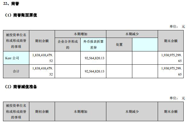西王食品换帅：王辉接替王棣出任董事长机构看好转型保健品-西王食品股份有限公司董事会关联方