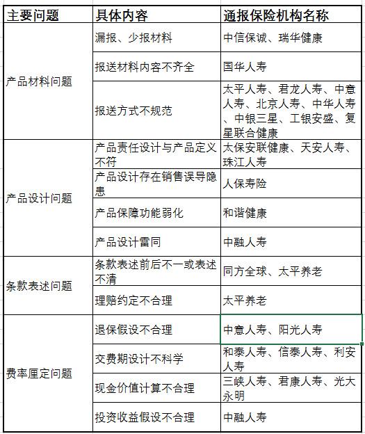 26家人身险公司因产品问题被通报，中融人寿等被点名两次-中融人寿被保险人身故赔多少