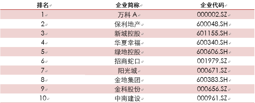 强！57家房企资产超1000亿！恒大碧桂园万科绿地过万亿-碧桂园资产有多少