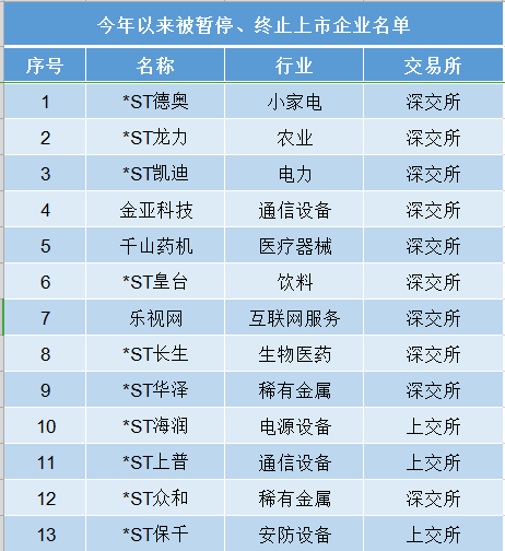 炒股不是赌博！投资要想不踩雷远离这几类股票！-股票资讯中的地雷是什么意思