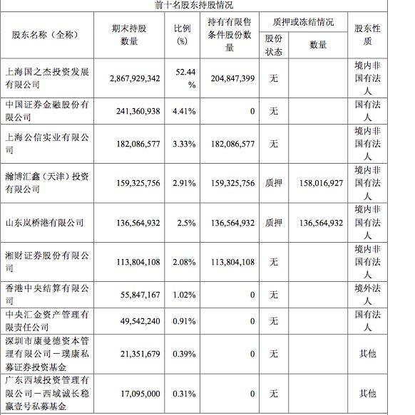 安信信托高层换血：邵明安任董事长，王荣武任总裁-上海谷元房地产开发有限公司