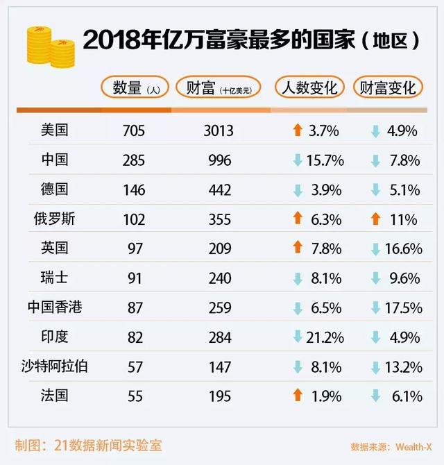 【推荐】全球亿万富豪地图都在哪些地方第一名是哪个城市有多少人-纽约有多少亿万富翁