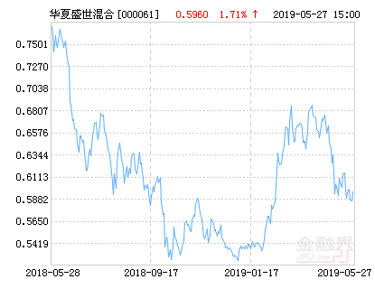 【推荐】华夏盛世精选混合基金最新净值涨幅达1.71%-股权质押基金