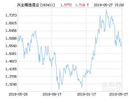 兴全精选混合基金最新净值涨幅达1.71%-163411基金