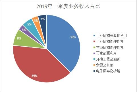 五年凄风苦雨，东江环保(00895)命盘暗转？-东江环保基金