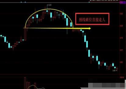 “买的不如卖的精”，A股市场最准确的8大卖出铁律，仅靠这8招每次躲过主力出货时间段！-股票销售八大资讯