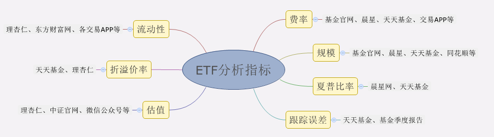如何运用工具选择ETF-晨星资讯基金股票