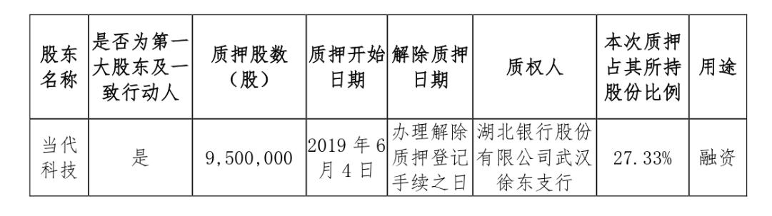 三特索道控股股东再质押950万股股票，市值超1亿元-三特索道股票巨潮资讯