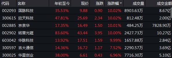 5G掘金·传输设备篇丨PCB、光模块、光纤光缆股谁是龙头-南通富通城市建设有限公司