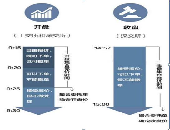 “集合竞价10分钟”，仅4步精准预知股价涨跌，符合开盘10分钟或可抓住当天涨停！堪称经典-股价的MD值是多少为最好