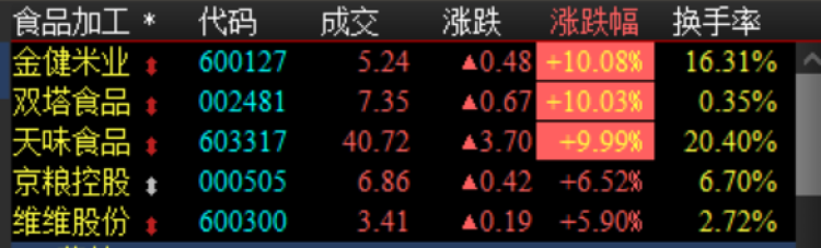 美股“人造肉第一股”股价创历史新高，A股有公司供货-双塔食品发行价是多少