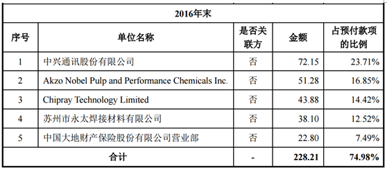 安集科技股权演变值得关注，核心原料依赖外部采购-上海爱默金山药业有限公司