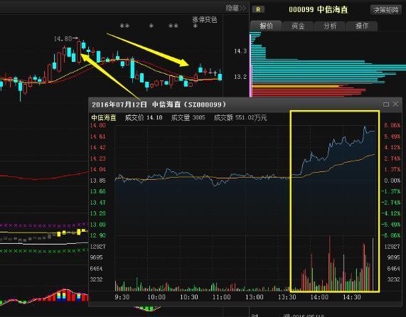 主力为什么要在收盘前最后几分钟快速拉升？千万别被主力甩下车，90%以上尾盘拉升不是好事-基金收盘