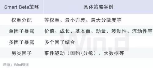 SmartBeta基金能否躺赚？-161816基金净值