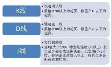 A股市场最精准的黄金指标，KDJ精准操盘技巧，高效实战，一学就会-多少日线最准