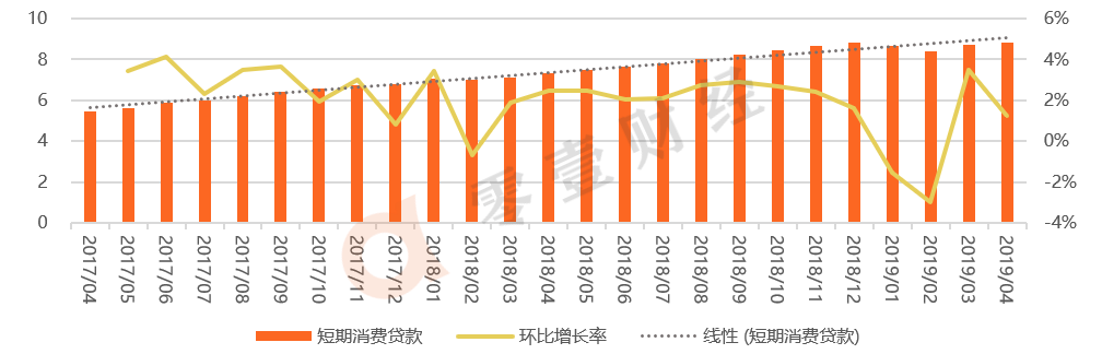 15家城商行系消费金融公司业务解密：绑定流量巨头布局场景金融-消费金融公司的业务