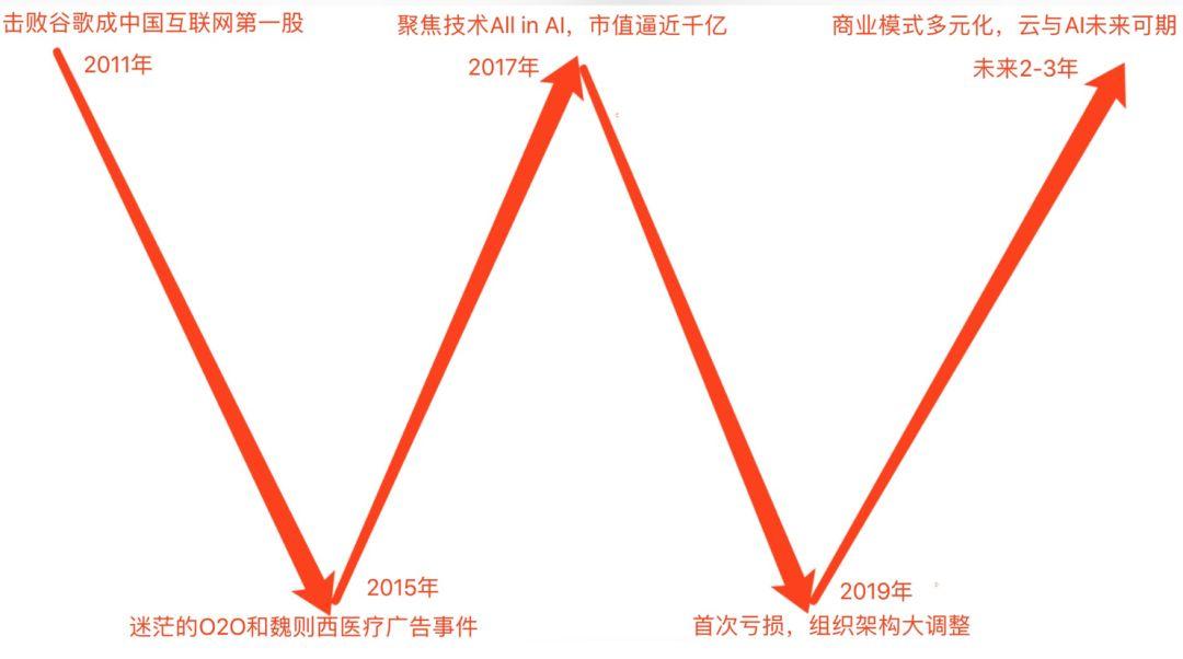 百度穿越W型周期-股票的知识百度网盘资讯