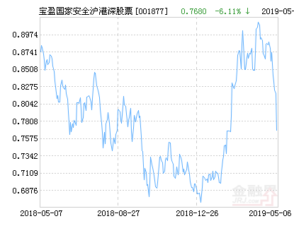 宝盈国家安全战略沪港深股票净值下跌1.68%请保持关注-基金001877