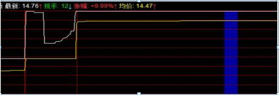 “集合竞价”后“量比”具备这些指标特征，必然是超级大牛股，开盘3分钟即拉涨停，赶紧上车-量比选股流通盘多少合适