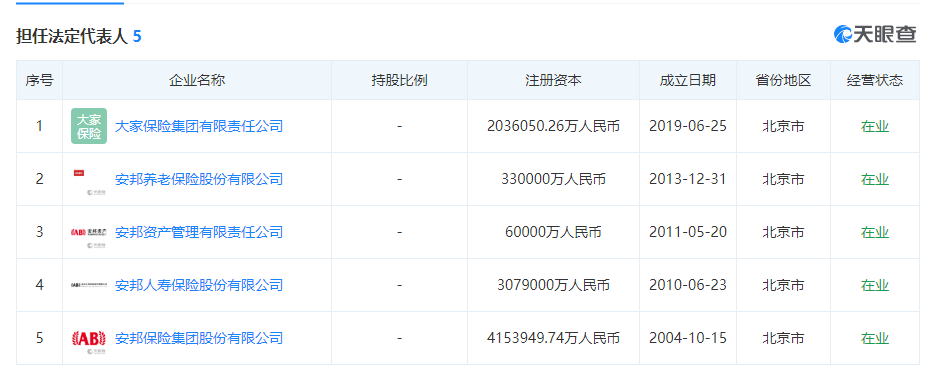 安邦保险重组迈出关键一步注册资金203亿的大家保险集团成立-安邦保险集团股份有限公司董事会组成