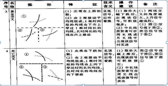 27种均线基础知识详解，新手入门炒股的福利，从选股到买卖，堪称A股必学经典-2013年11月05日外汇是多少