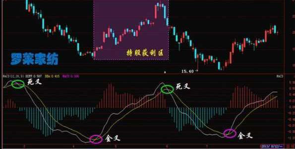 “60分钟k线”是10倍大牛股起涨的唯一标志，二话不说全仓杀入！多次验证无一例外补仓草多少钱【前列康】