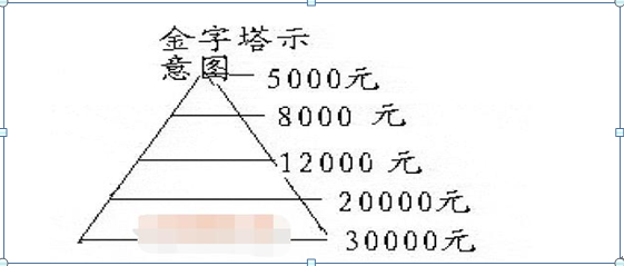 炒股多少钱入市合适？如果用10万以上本金炒股多久可以财富自由？即使每月赚10%，你也赚的怀疑人生-一般自选股数量是多少