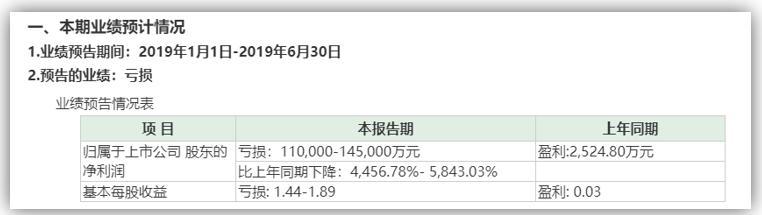 11万股民何去何从：5年亏40亿1年9亿利息将沈阳机床推向“破产”边缘-机床出租利率普遍是多少