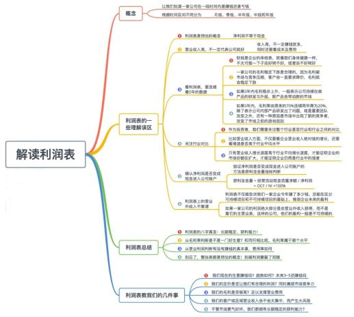 如何解读利润表？看这一张图就够了，就是这么简单-上市公司利润表