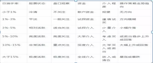 一位犹太人告诉你：一只股票的日换手率只有0.09%意味着什么？不懂请尽早离开股市-基金分时估值