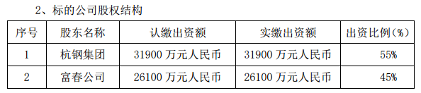 一天之内披露两项对外投资，杭钢股份发力IDC业务​-杭州紫金实业投资有限公司
