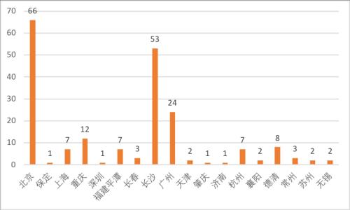 18城202块牌照自动驾驶路测争夺战升温-广州新蓝德卫星科技有限公司