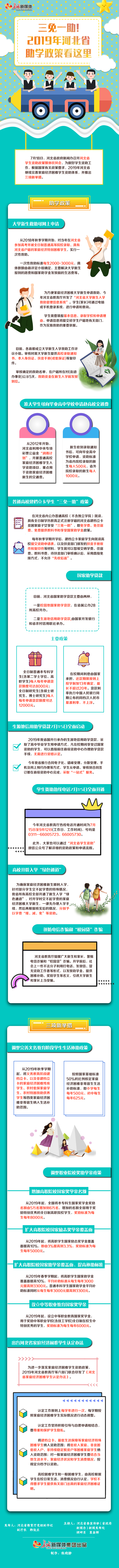 「图解」三免一助！2019年河北省助学政策看这里-申请助学基金的理由