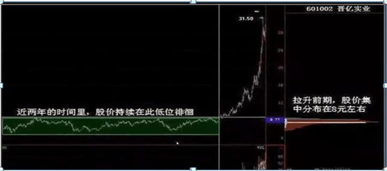 如果A股股票数量和2008年一样，那现在对应的点数是多少？这一文终于讲清楚了，值得阅读10遍-原始股要多少市值