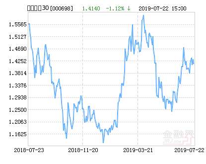 宝盈科技30混合基金最新净值涨幅达1.63%-天天基金000698